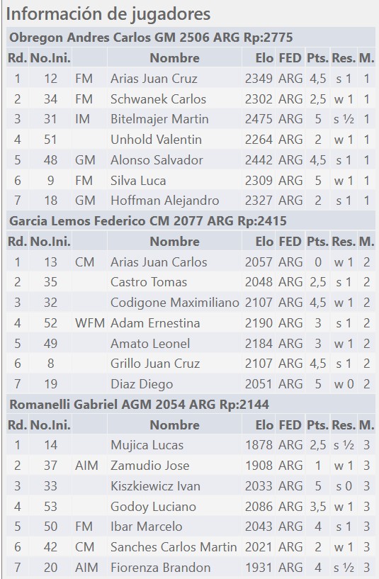 JJUrquiza, Campeon, JJ Urquiza de Caseros,XX Copa AFA Cultura, Ajedrez, Caseros, Nueva Chicago