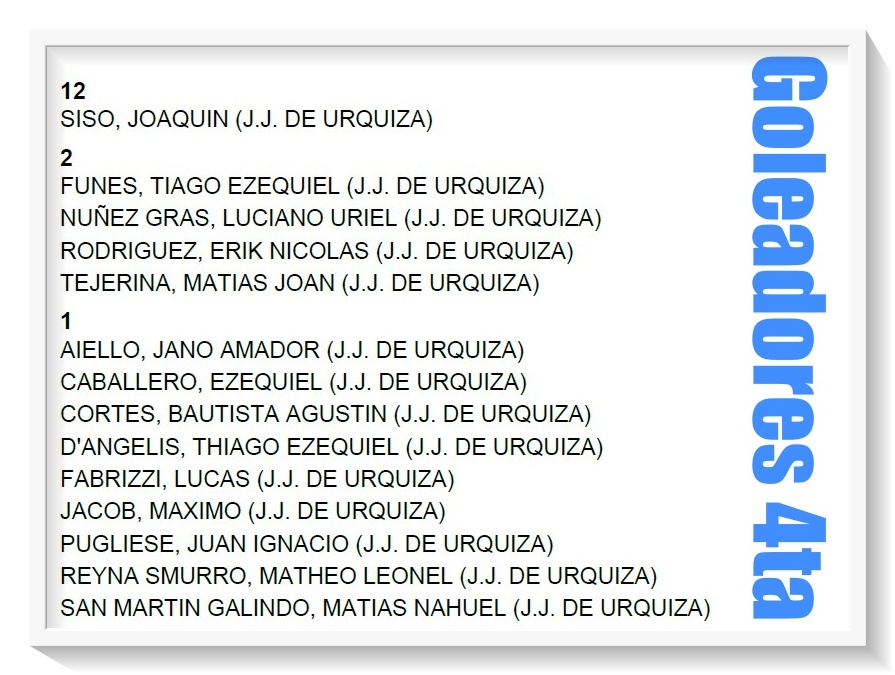 JJUrquiza, J.J.Urquiza, Goleador, Cuarta, 4ta, Juveniles, inferiores, 2026, AFA