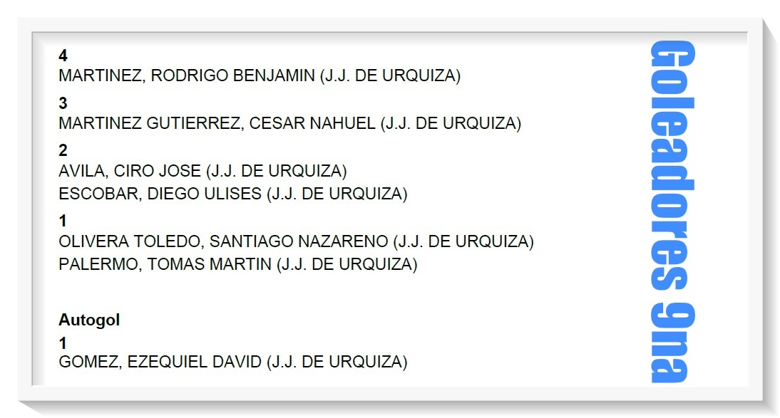 JJUrquiza, J.J.Urquiza, Goleador, Nocena, 9ta, Juveniles, inferiores, 2026, AFA