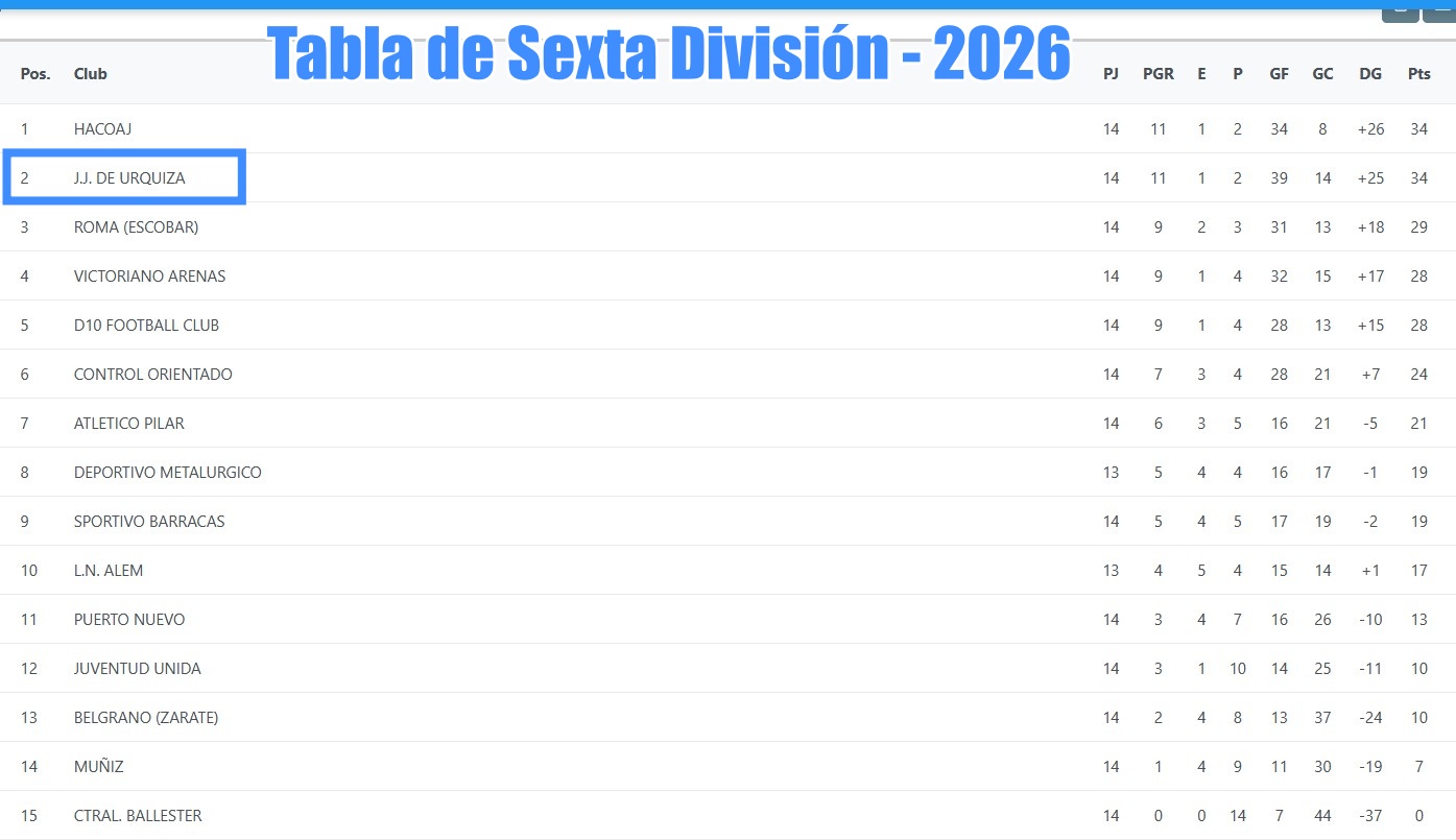 JJUrquiza, J.J.Urquiza, Sexta, 6ta, Juveniles, inferiores, 2026, AFA