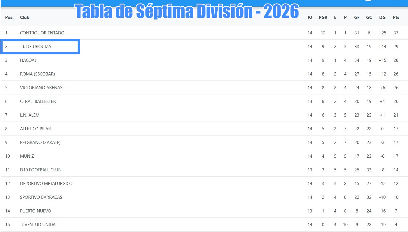 JJUrquiza, J.J.Urquiza, Septima, 7ma, Juveniles, inferiores, 2026, AFA