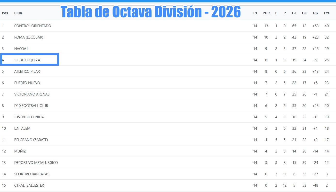 JJUrquiza, J.J.Urquiza, Octava, 8va, Juveniles, inferiores, 2026, AFA