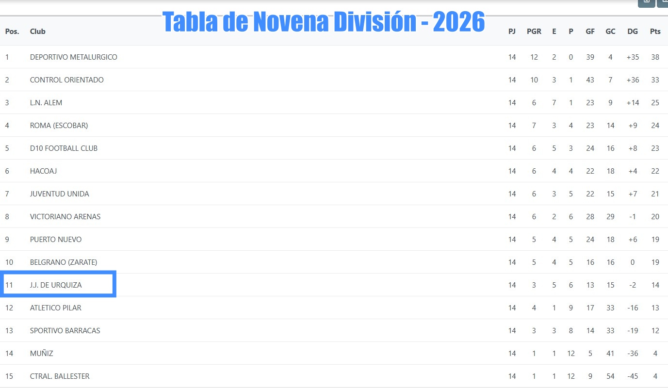 JJUrquiza, J.J.Urquiza, Novena, 9na, Juveniles, inferiores, 2026, AFA